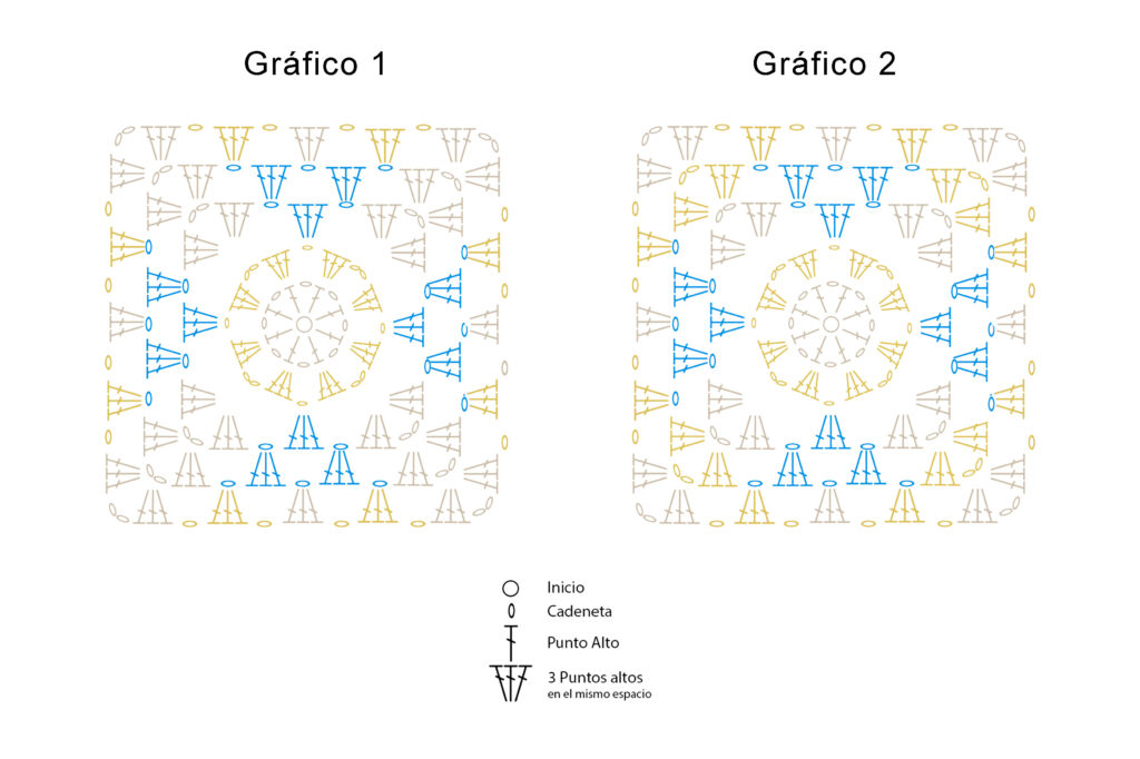 Gráficos del patrón de la totebag: grannies